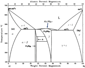 Ni Si Binary Phase Diagram A Ni Si Binary Phase Diagram