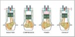 4 stroke engine parts and working | Engineeringstuff