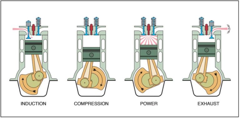 4 stroke engine parts and working | Engineeringstuff