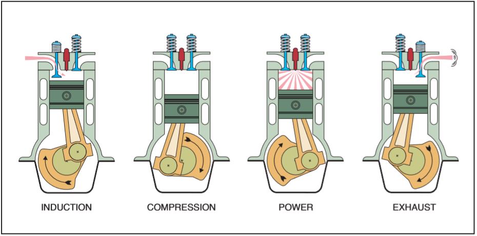 presentation of 4 stroke engine