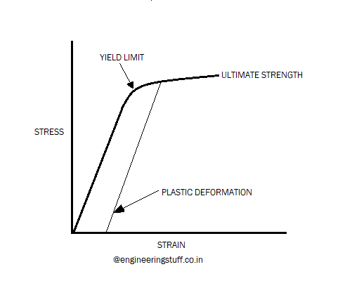 Fatigue analysis | Engine development and production | Engineeringstuff